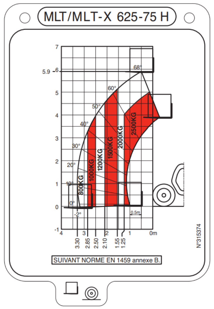 Teleskoptruck firehjulsstyrt  < 6 meter <3 tonn Teleskoptruck firehjulsstyrt  < 6 meter <3 tonn
